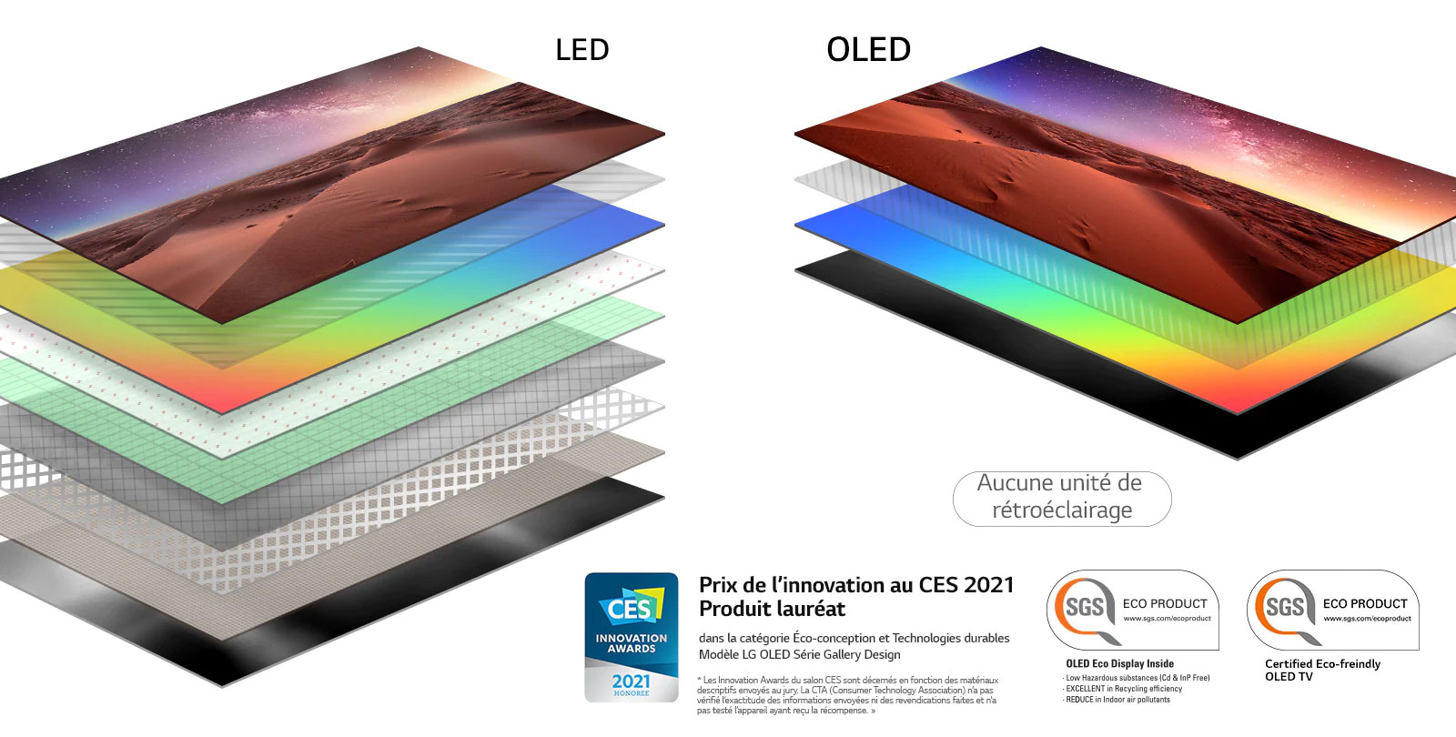 Arksit LED TV ekranının və öz-özünə səs-küylü OLED TV-nin tərkibinin tərkibinin müqayisəsi (Videonu oxu)