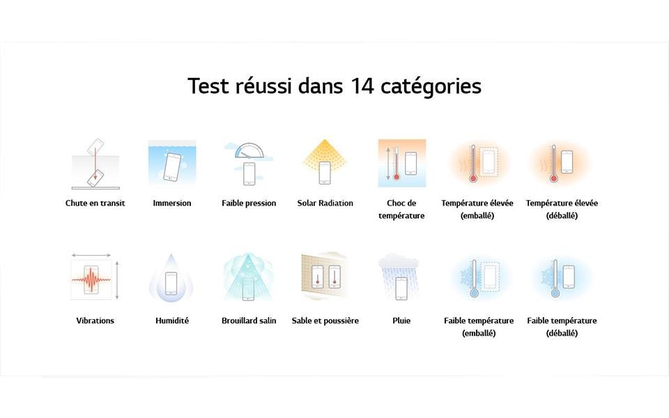 An infographic image of lg g6 durability test