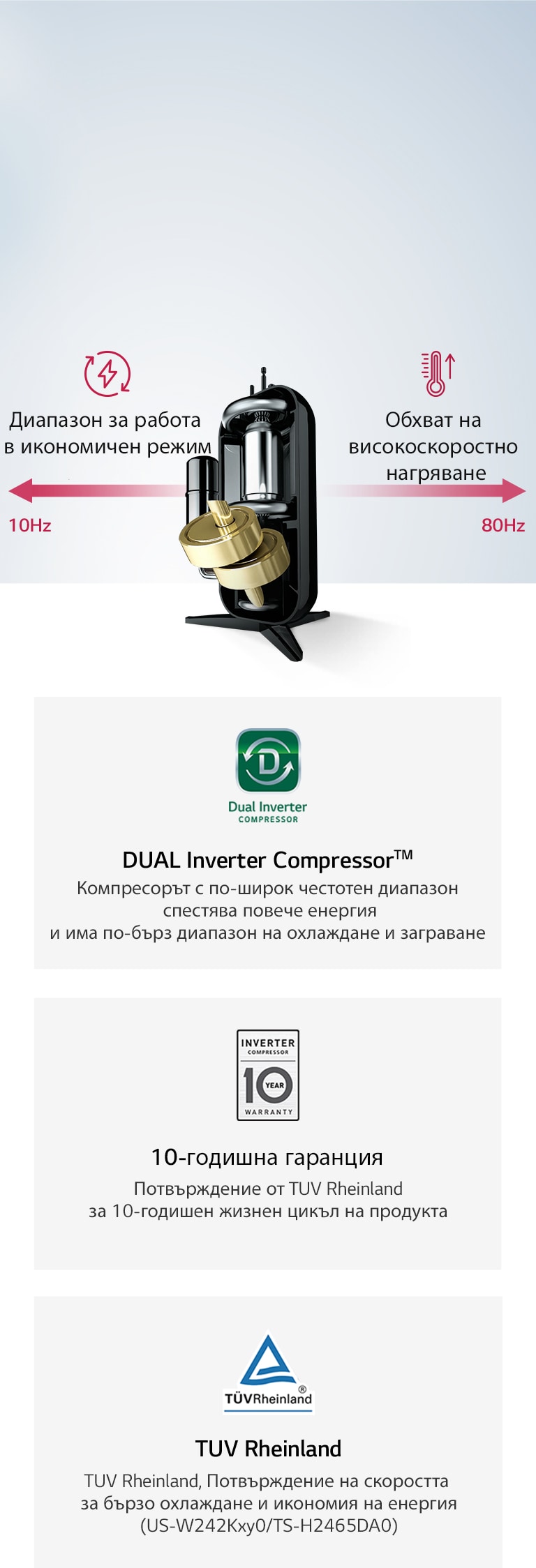 DUAL Inverter Compressor
