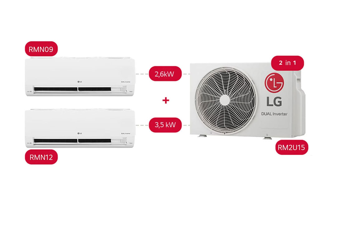 LG 2 in 1 DUALCOOL, Пести място, 2,6 + 3,5kW Мулти-сплит система, Схема на предна част, RM2S21