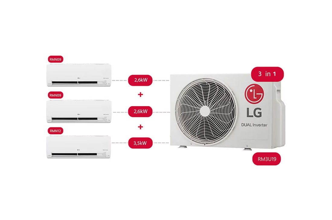 LG 3 in 1 DUALCOOL, Пести място, 2,6 + 2,6 + 3,5 kW Мулти-сплит система, Схема на предна част, RM3S30