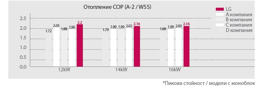 Енергоефективност при -2°C