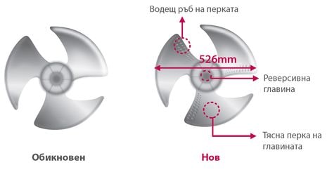 Подобрен вентилатор с ниско ниво на шума