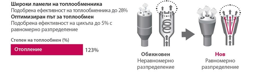 Подобрен топлообменник