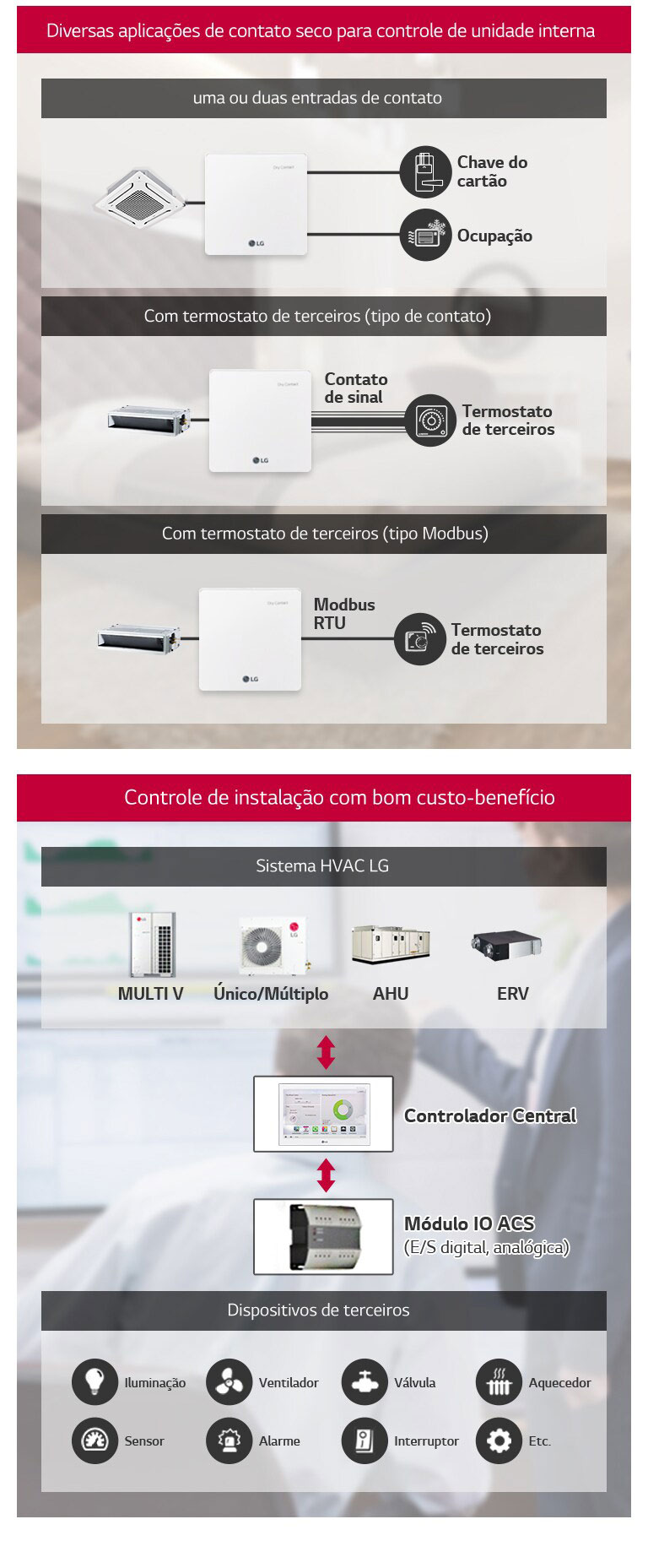 Application controller. X Series app Control.