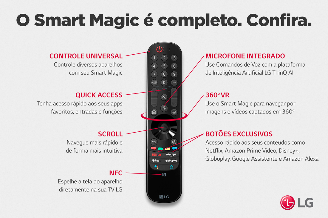 LG OLED 55'' C1 4K Smart TV con ThinQ AI (Inteligencia Artificial),  Procesador α9 Gen4 AI