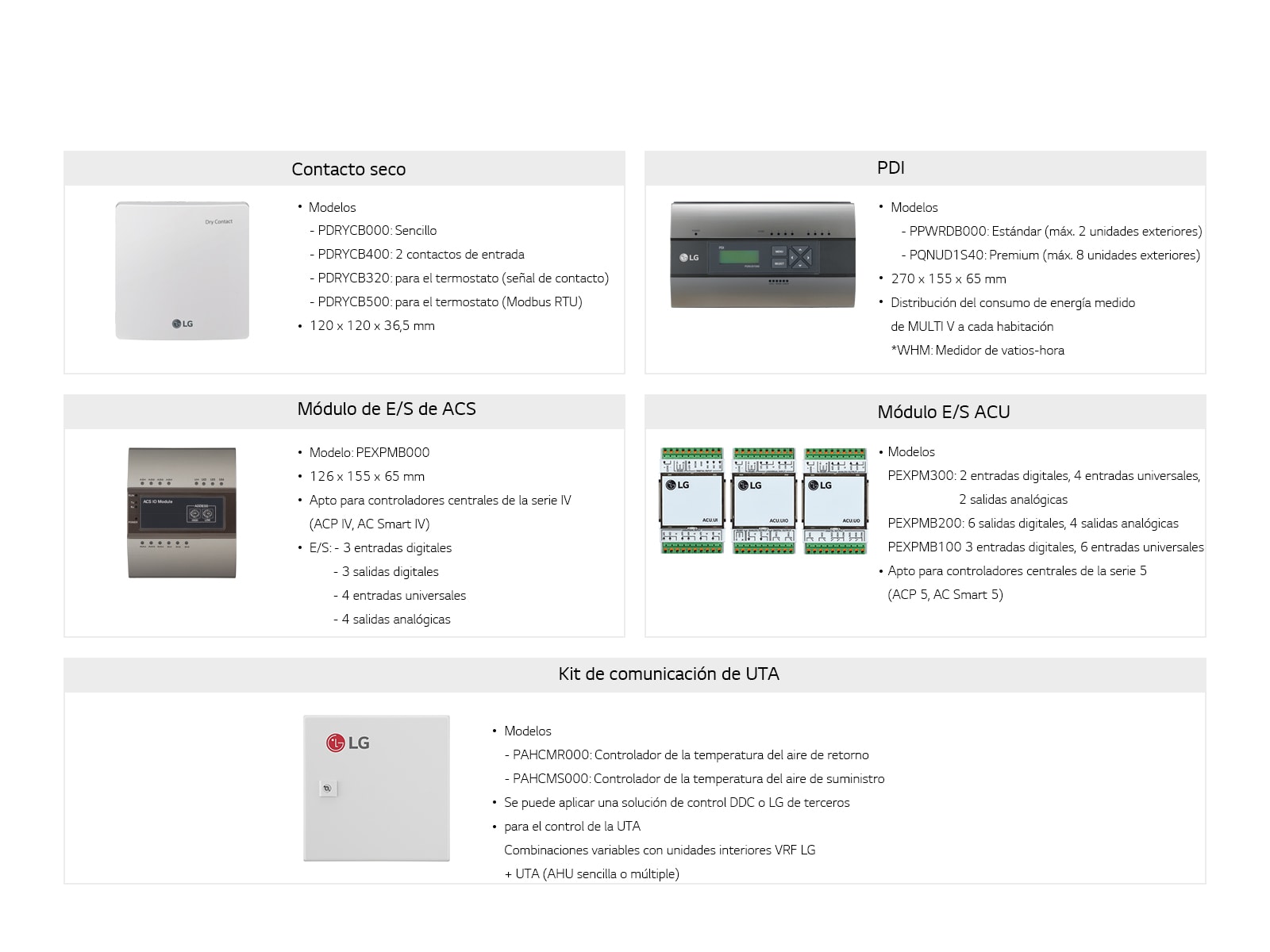 Los 4 mejores controladores wifi para controlar su aire acondicionado a  través de aplicaciones 