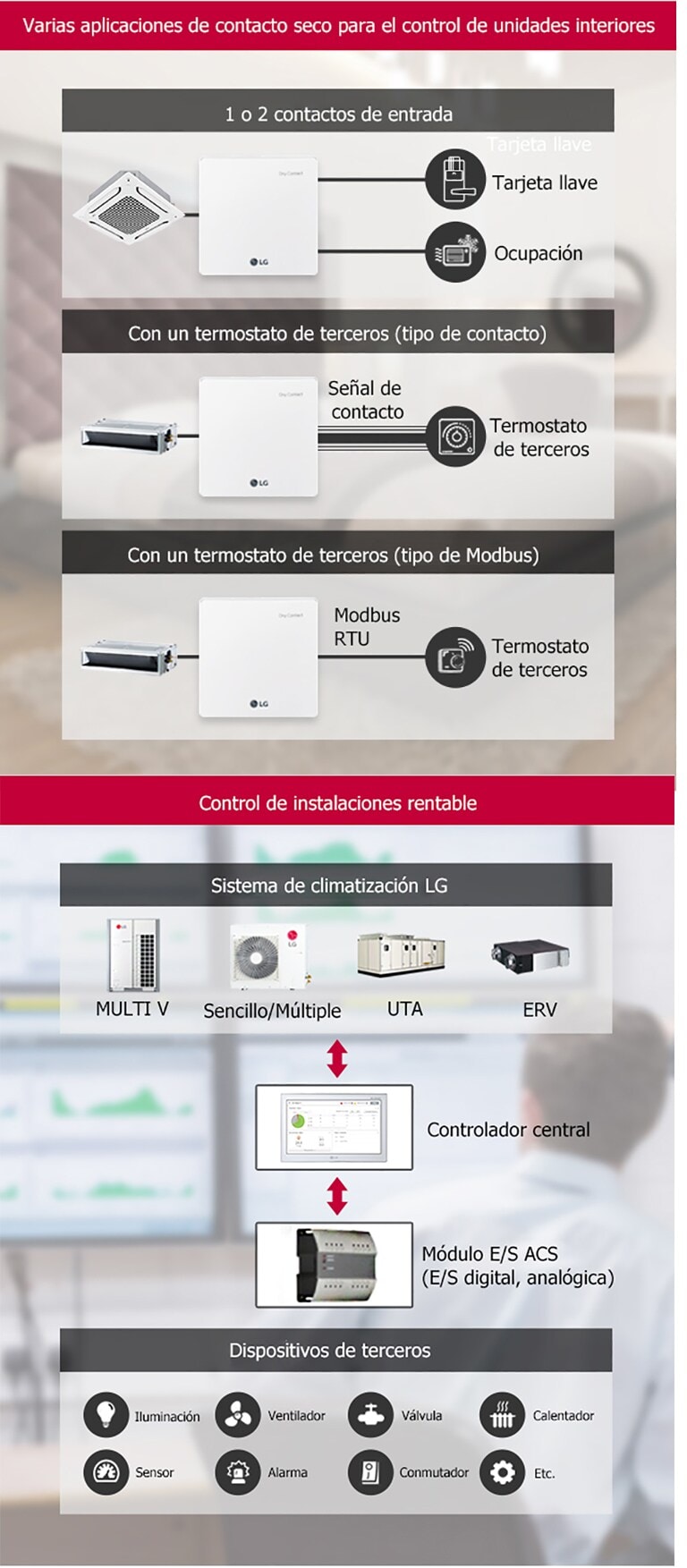 Los 4 mejores controladores wifi para controlar su aire acondicionado a  través de aplicaciones 