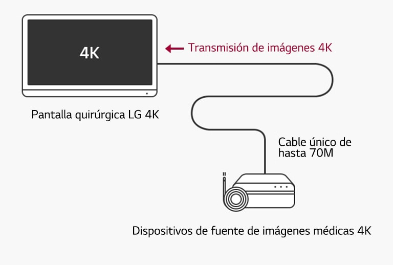 Ecran chirurgical 4K 32" 32HL710S-W - Ecrans 4K HD - Ecrans  chirurgicaux - Ecrans de diagnostic médical - Matériel Imagerie médicale 