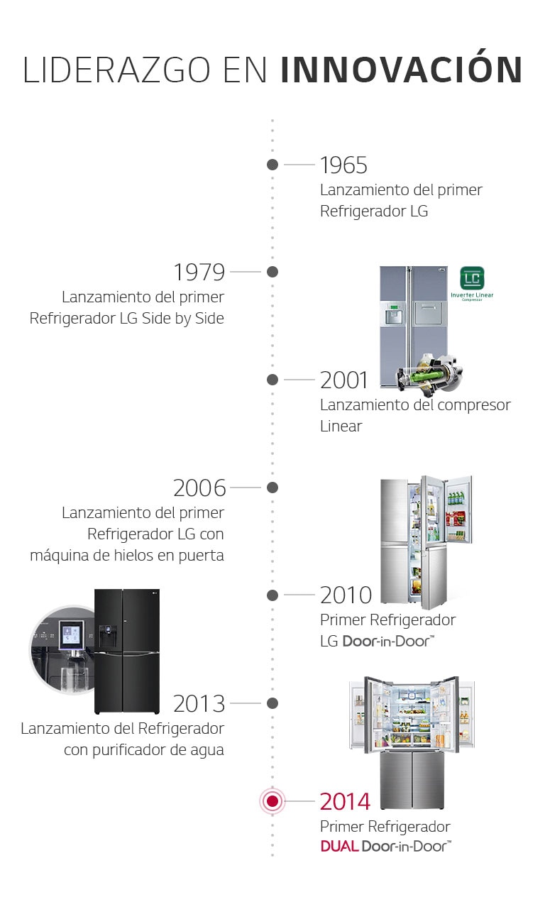 Refrigeradora French Door 22p³ LG LM22SGPK Smart Diagnosis™