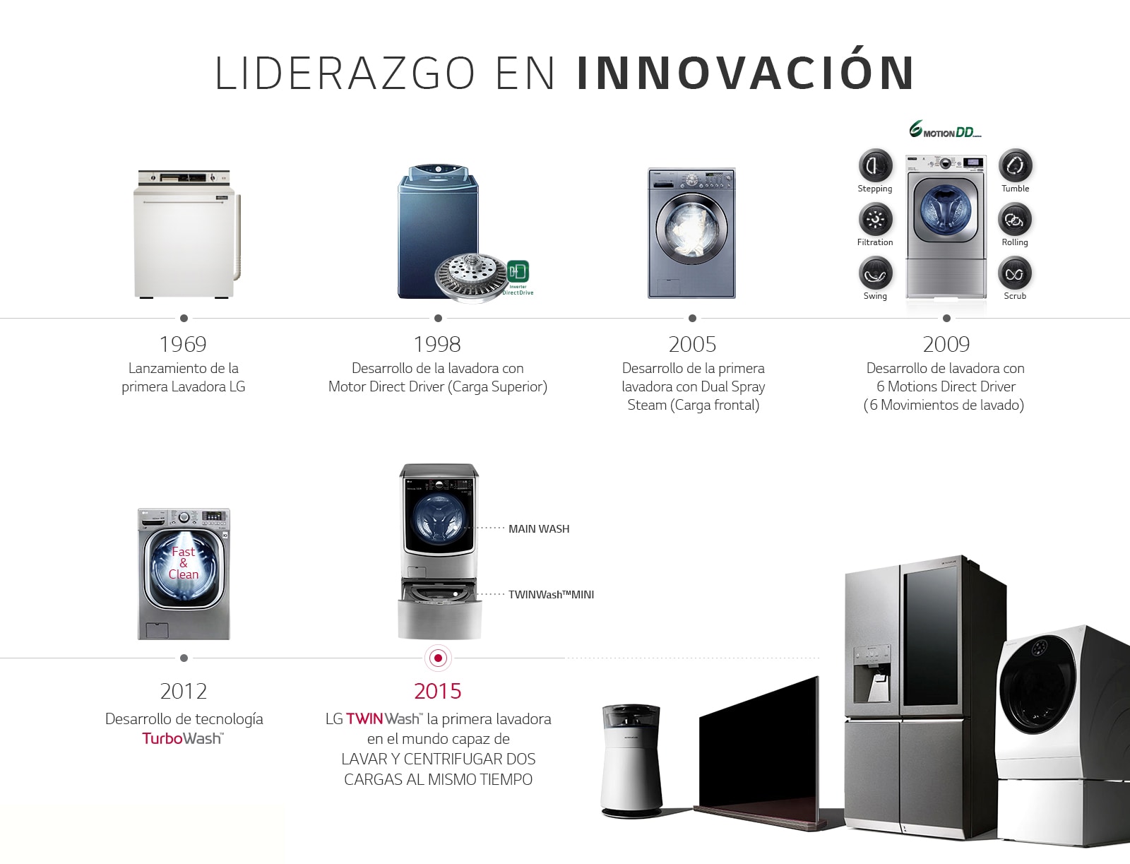 LIDERAZGO EN INNOVACION