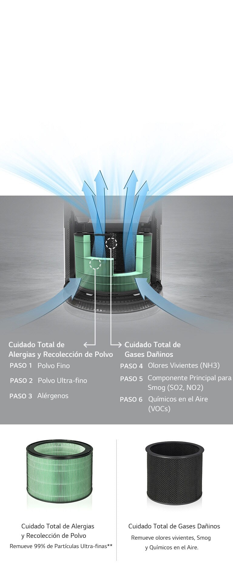 LG PuriCare AS560DWR0 91 m² de cobertura