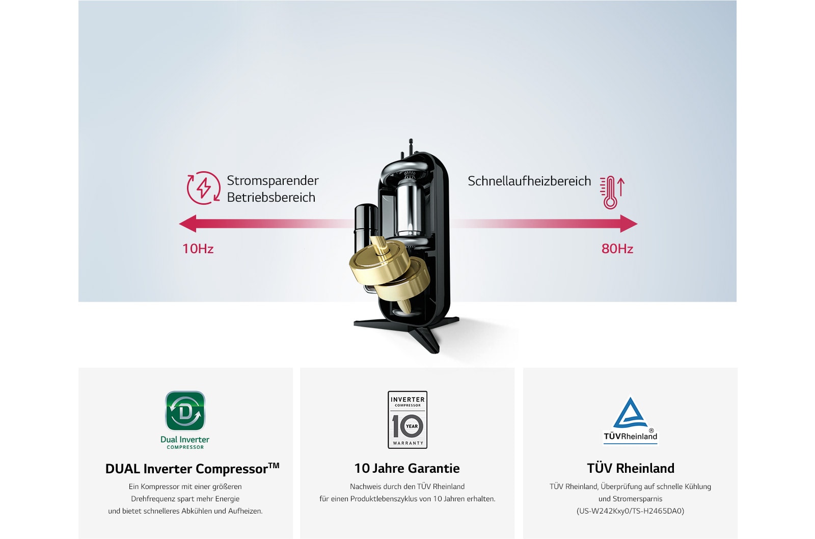 DUAL Inverter Compressor