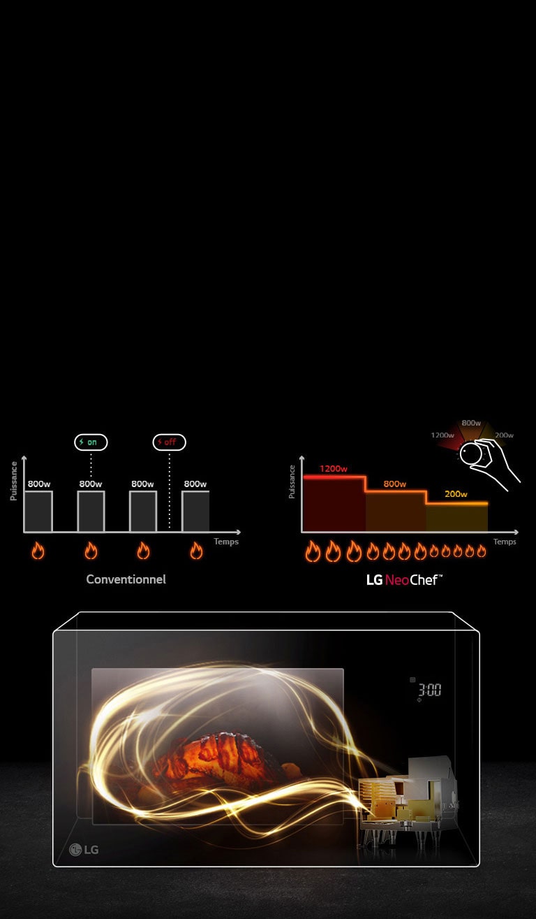 LG Micro-ondes avec technologie Smart technologie litres Inverter, et capacité I-Wave Suisse | de 23 LG