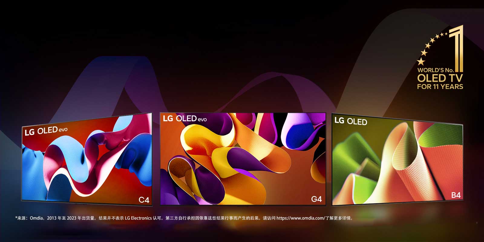 LG OLED evo TV C4、evo G4 和 B4 排成一列，以黑色和多彩旋涡为背景。图像中有“连续 11 年全球最佳 OLED TV”标志。 免责声明内容为：“来源：Omdia。2013 年至 2023 年出货量。结果并不表示 LG Electronics 认可。第三方自行承担因依靠这些结果行事而产生的后果。请访问 https://www.omdia.com/ 了解更多详情。”