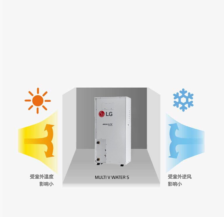 受室外环境温度影响小
