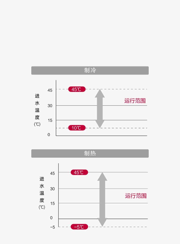 宽广的运转范围2