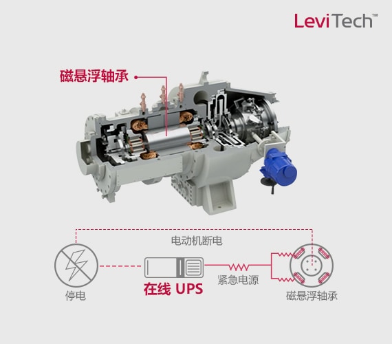 LG乐金电子中国| 无供油离心式冷水机组- 磁悬浮变频离心式冷水机组| LG