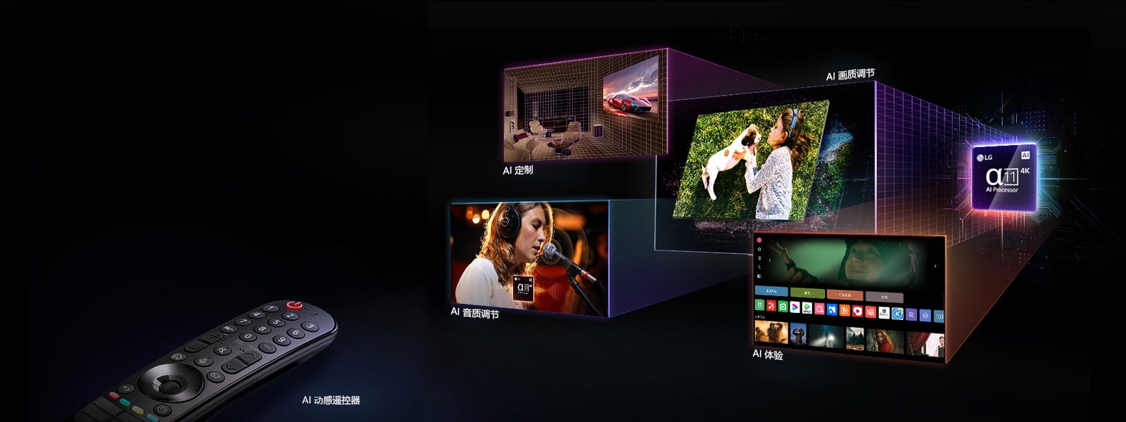 LG AI TV 功能的宣传横幅。左侧显示 AI Magic Remote。右侧显示几张图像：一个具有 AI Customization 的客厅，其中有一位女士抱着一只代表 AI Picture 的狗，一位歌唱者戴着代表一个代表 AI Sound 的耳机，一个电视界面包含一些凸显 AI Experience 的流式应用程序。LG alpha 11 4K AI Processor 凸显，具有霓虹灯效果和电路图案。