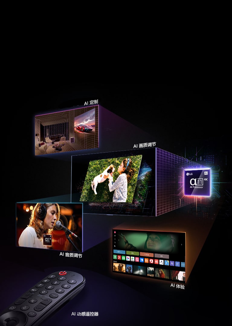 LG AI TV 功能的宣传横幅。左侧显示 AI Magic Remote。右侧显示几张图像：一个具有 AI Customization 的客厅，其中有一位女士抱着一只代表 AI Picture 的狗，一位歌唱者戴着代表一个代表 AI Sound 的耳机，一个电视界面包含一些凸显 AI Experience 的流式应用程序。LG alpha 11 4K AI Processor 凸显，具有霓虹灯效果和电路图案。