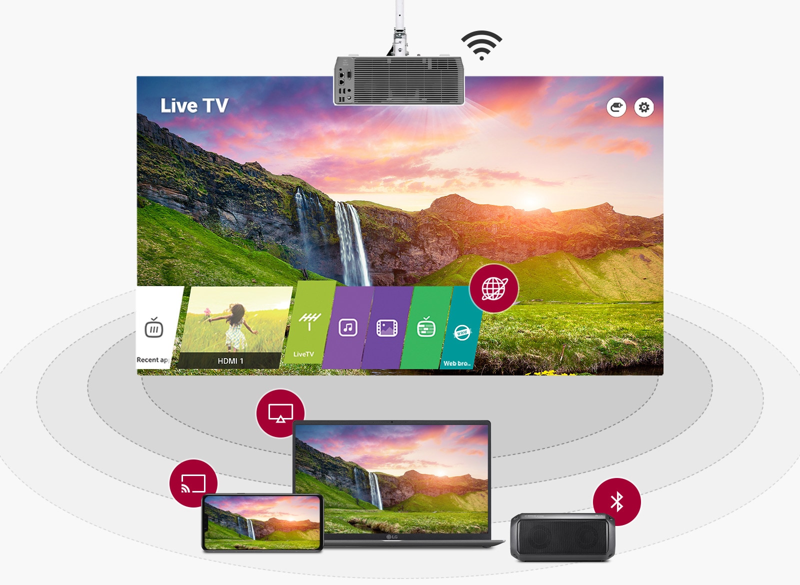 Live TV on the projector connected with other devices through mirroring, and Miracast, and Bluetooth pairing.