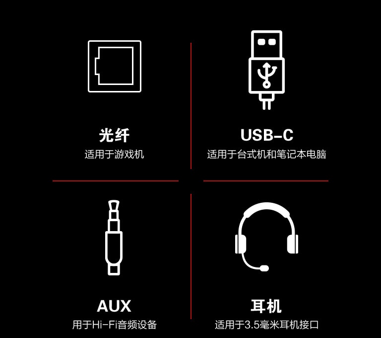 光纤、USB-C、AUX 连接线和耳机的象形图集合。每个象形图图标下方都有文字说明：光纤适用于游戏控制器、USB-C 适用于台式机和笔记本电脑、AUX 适用于台式机和笔记本电脑以及耳机适用于 3.5 毫米耳机端口。