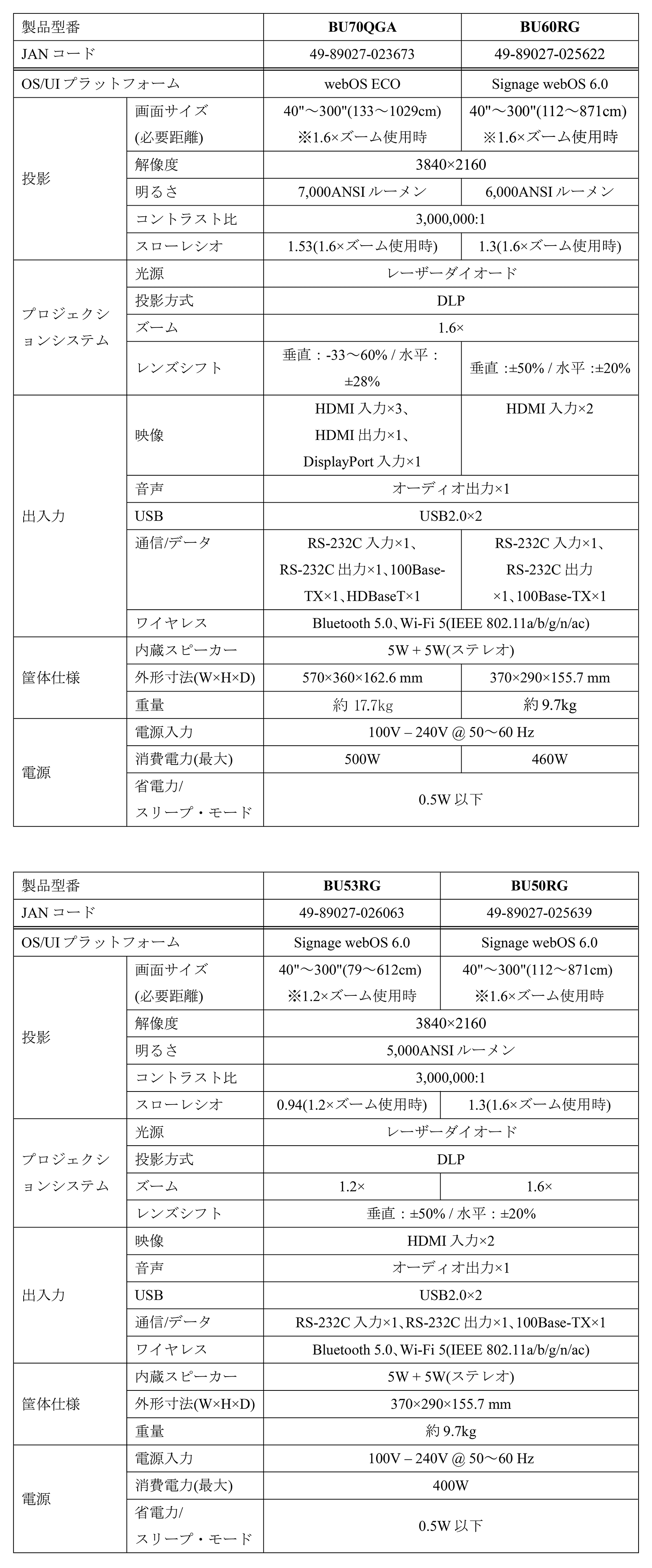 主な仕様