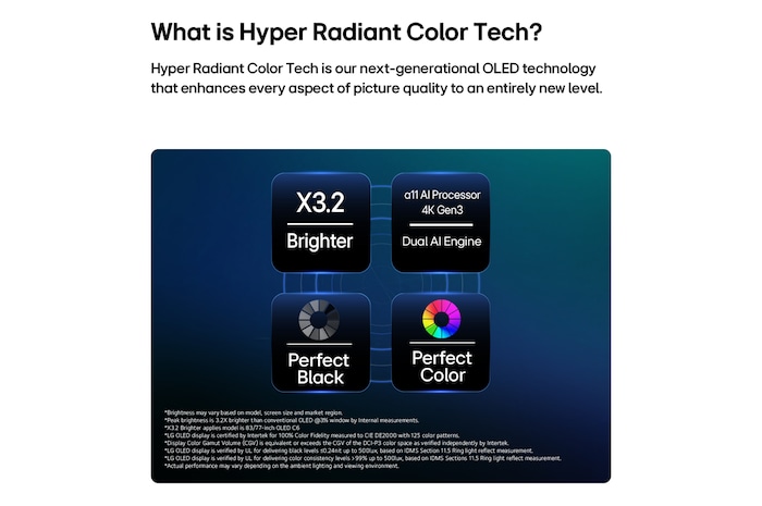 LG OLED evo AI C6 s technologií Hyper Radiant Color Tech, která zajišťuje dokonalou černou, dokonalé barvy, 3,2krát jasnější obraz a procesor alpha 11 AI Processor 4K Gen3 s duálním AI enginem.