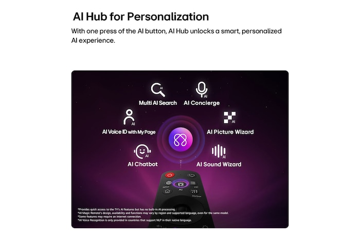 LG OLED evo AI C6 je vybaven funkcí AI Hub pro personalizaci, s ikonou AI nad dálkovým ovladačem obklopenou štítky pro Multi AI Search, AI Concierge, AI Voice ID s My Page, AI Chatbot, AI Picture Wizard a AI Sound Wizard.