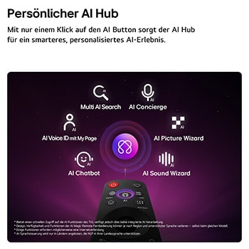 Der LG OLED evo AI C6 bietet einen AI Hub für mehr Personalisierung, mit einem AI-Symbol über einer Fernbedienung, umgeben von Labels für Multi AI Search, AI Concierge, AI Voice ID mit My Page, AI Chatbot, AI Picture Wizard und AI Sound Wizard.