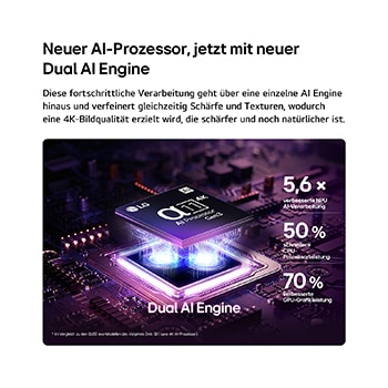 Der alpha 11 Gen3 4K AI-Prozessor des LG OLED evo C6 AI TV erstrahlt in violettem und blauem Licht auf einer dunklen Leiterplatte. Hervorgehoben ist die Dual AI Engine. Sie bietet eine bis zu 5,6-mal schnellere NPU, eine um 50 % schnellere CPU und eine um 70 % stärkere GPU-Leistung.
