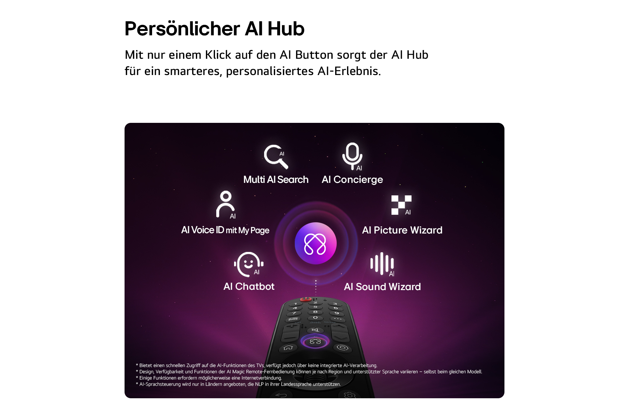 Der LG OLED evo AI G6 für unschlagbares Gameplay in 4K 120 Hz zeigt ein Highspeed-Rennspiel mit einem gelben offenen Rennwagen in Bewegung, einen auffälligen „WIN“-Schriftzug auf dem Bildschirm sowie NVIDIA G-SYNC- und AMD FreeSync Premium-Logos oben auf dem Bildschirm.