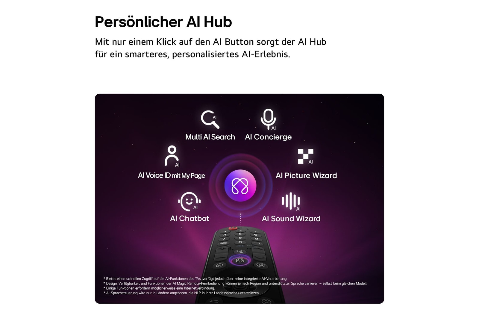 Der LG OLED evo AI G6 für unschlagbares Gameplay in 4K 120 Hz zeigt ein Highspeed-Rennspiel mit einem gelben offenen Rennwagen in Bewegung, einen auffälligen „WIN“-Schriftzug auf dem Bildschirm sowie NVIDIA G-SYNC- und AMD FreeSync Premium-Logos oben auf dem Bildschirm.