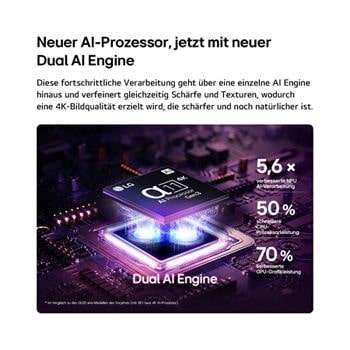 Der LG OLED evo AI G6 bietet einen AI Hub für mehr Personalisierung, mit einem AI-Symbol über einer Fernbedienung, umgeben von Labels für Multi AI Search, AI Concierge, AI Voice ID mit My Page, AI Chatbot, AI Picture Wizard und AI Sound Wizard.