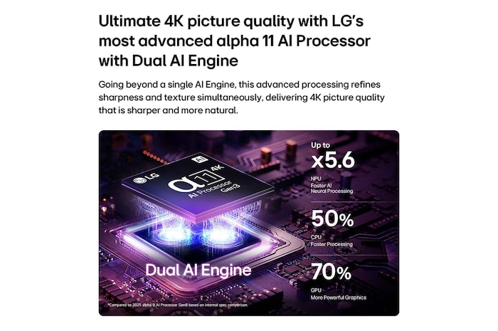Le processeur alpha 11 AI 4K Gen3 de la TV LG OLED evo G6 AI brille sous la lumière violette et bleue sur une carte de circuit imprimé sombre, mettant en valeur le moteur Dual AI et offrant une puissance de traitement jusqu’à 5,6 fois plus rapide, un processeur 50 % plus rapide et des performances GPU 70 % plus élevées.