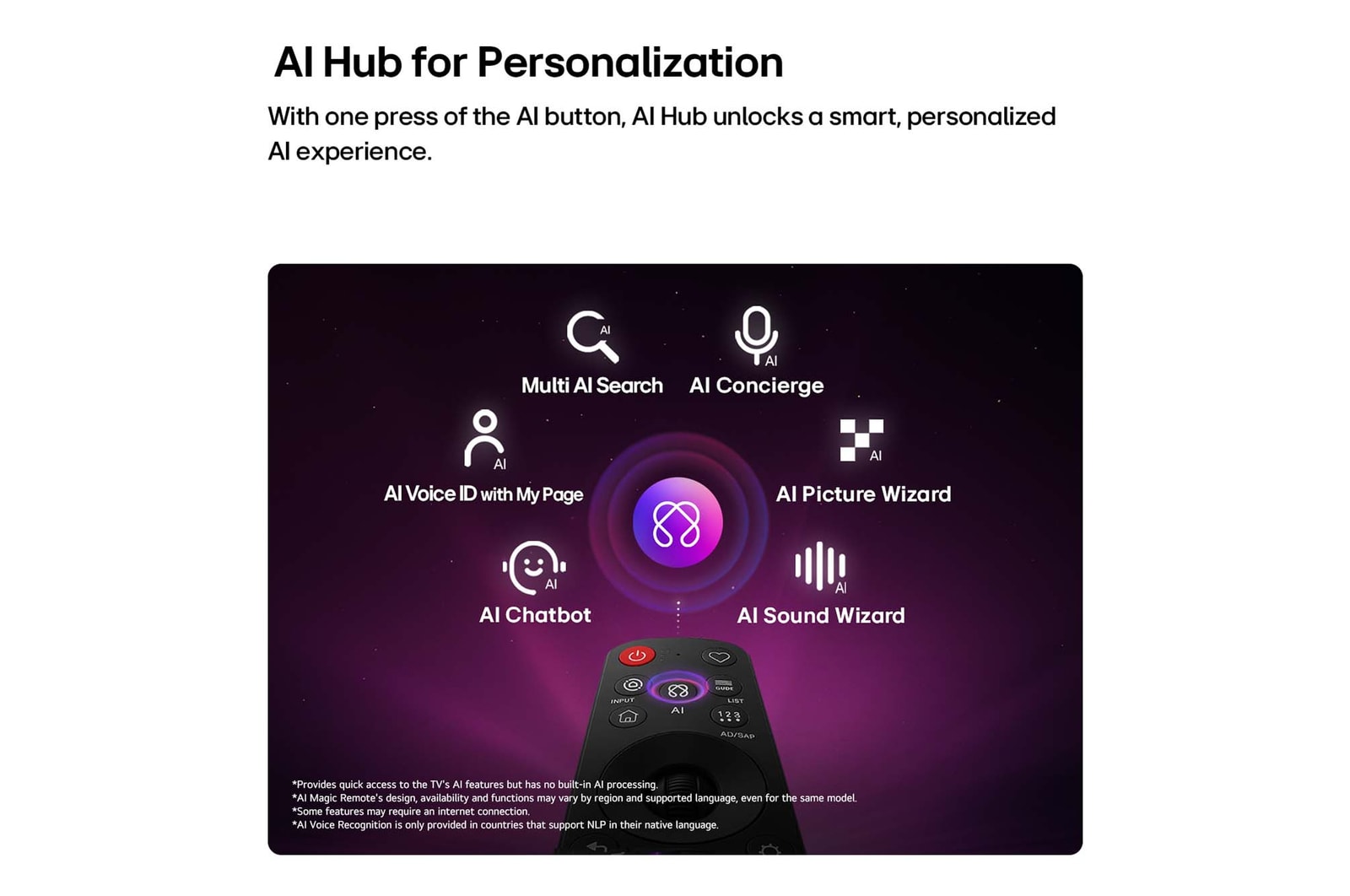 LG NANO 4K UHD AI NU85 features AI Hub for personalization, with an AI icon above a remote control surrounded by labels for Multi AI Search, AI Concierge, AI Voice ID with My Page, AI Chatbot, AI Picture Wizard, and AI Sound Wizard.