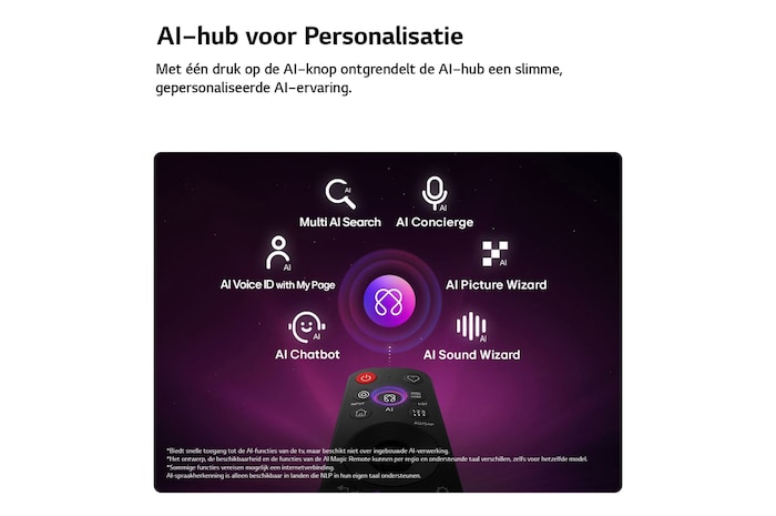 Een LG NANO 4K UHD AI NU80 heeft een AI Hub voor personalisatie, met een AI-pictogram boven een afstandsbediening omringd door labels voor Multi AI Search, AI Concierge, AI Voice ID met My Page, AI Chatbot, AI Picture Wizard en AI Sound Wizard.