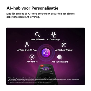 Een LG NANO 4K UHD AI NU80 heeft een AI Hub voor personalisatie, met een AI-pictogram boven een afstandsbediening omringd door labels voor Multi AI Search, AI Concierge, AI Voice ID met My Page, AI Chatbot, AI Picture Wizard en AI Sound Wizard.