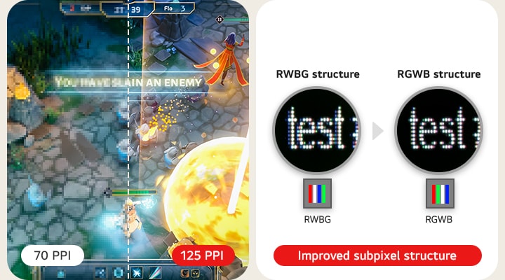 En jämförelse av spelscener visar textklarhet vid 70 PPI och 125 PPI till vänster, medan höger sida illustrerar en förbättrad subpixelstruktur med RWBG som ändras till RGWB, vilket förbättrar skärpan och läsbarheten.