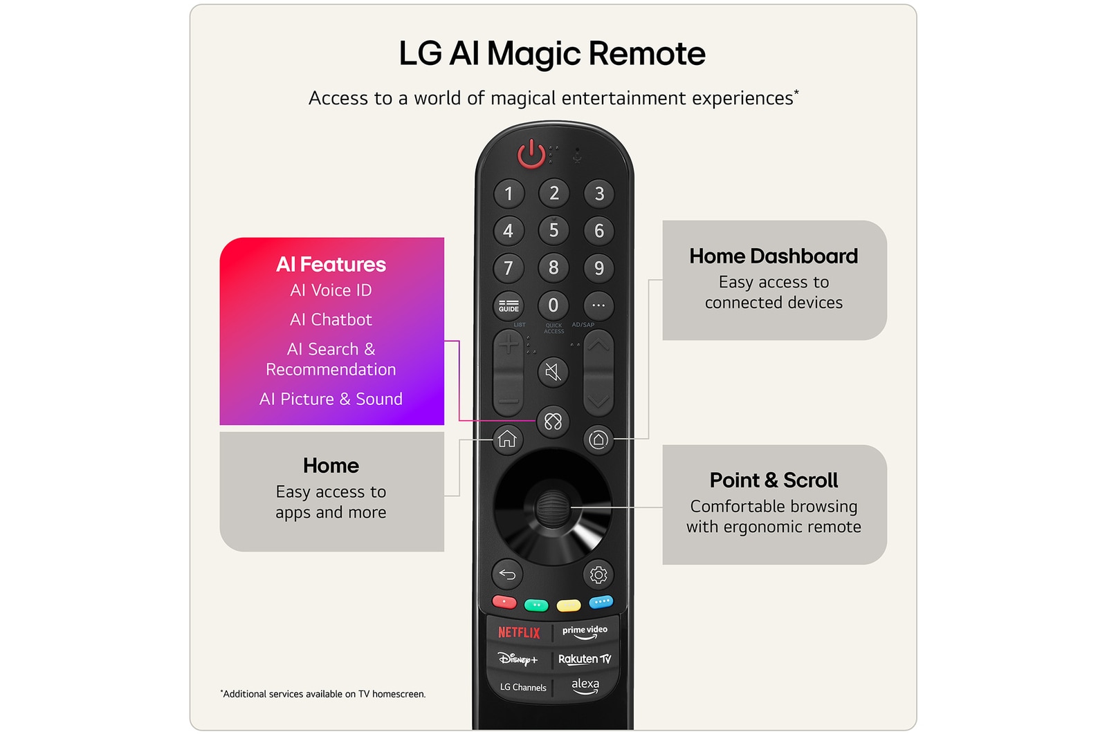 Remote