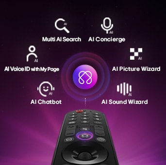 LG QNED evo AI QNED85 Mini LED features AI Hub for personalisation, with an AI symbol above a remote control surrounded by labels for Multi AI Search, AI Concierge, AI Voice ID with My Page, AI Chatbot, AI Picture Wizard, and AI Sound Wizard.