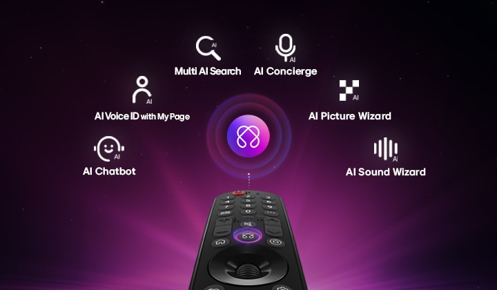 LG QNED evo AI QNED85 Mini LED features AI Hub for personalisation, with an AI icon above a remote control surrounded by labels for Multi AI Search, AI Concierge, AI Voice ID with My Page, AI Chatbot, AI Picture Wizard, and AI Sound Wizard.