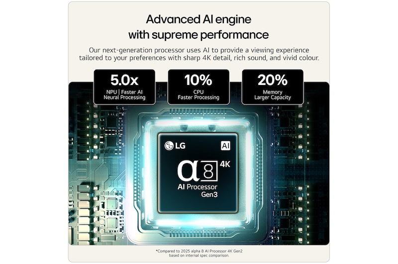 LG QNED evo AI QNED85 Mini LED’s alpha 8 AI Processor 4K Gen3 glows in blue light on a circuit board, highlighting AI processing performance with NPU x5.0 Faster Neural Processing, GPU 10% More Powerful Graphics, and 20% Memory Enhanced Throughput.