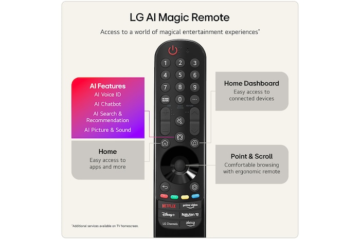 LG 65 inch LG QNED AI QNED7E Mini LED 4K Smart TV 2026, 65QNED7EB3C