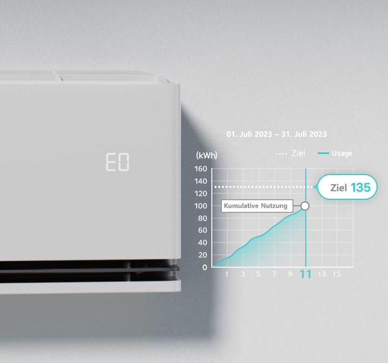 Das „EO“-Symbol wird auf dem Bedienfeld der Klimaanlage aktiviert, auf dem die kW-Manager-Funktion ausgeführt wird.