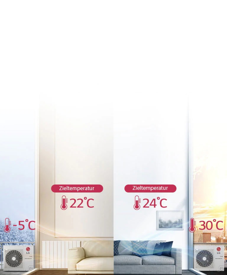 Bequemes Heizen dank des jahreszeitlich angepassten Automatik-Modus (Seasonal Auto Mode)2