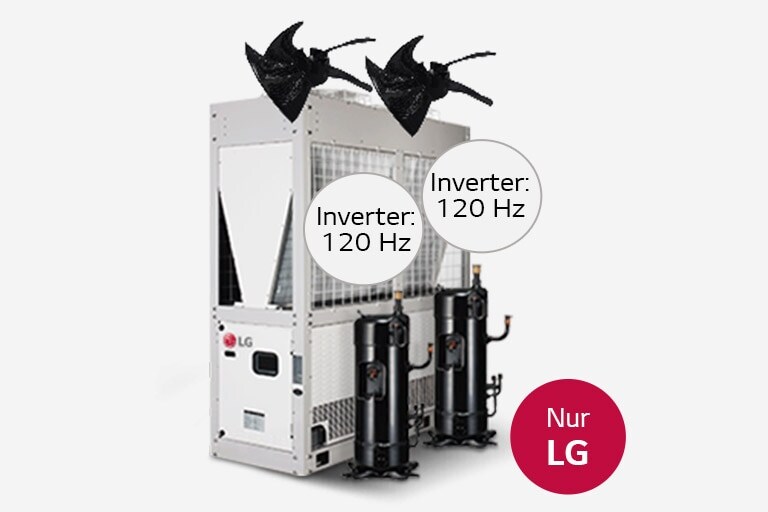 Twin-All Inverter-Kompressor