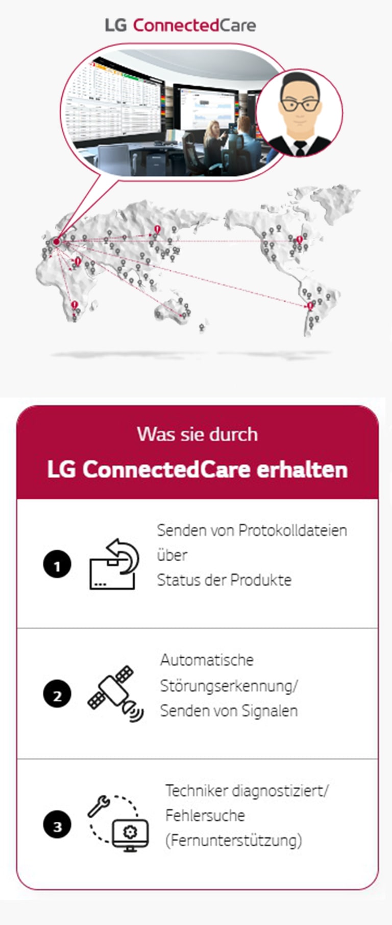 Halten Sie Ihr Geschäft am Laufenden mit LG ConnectedCare