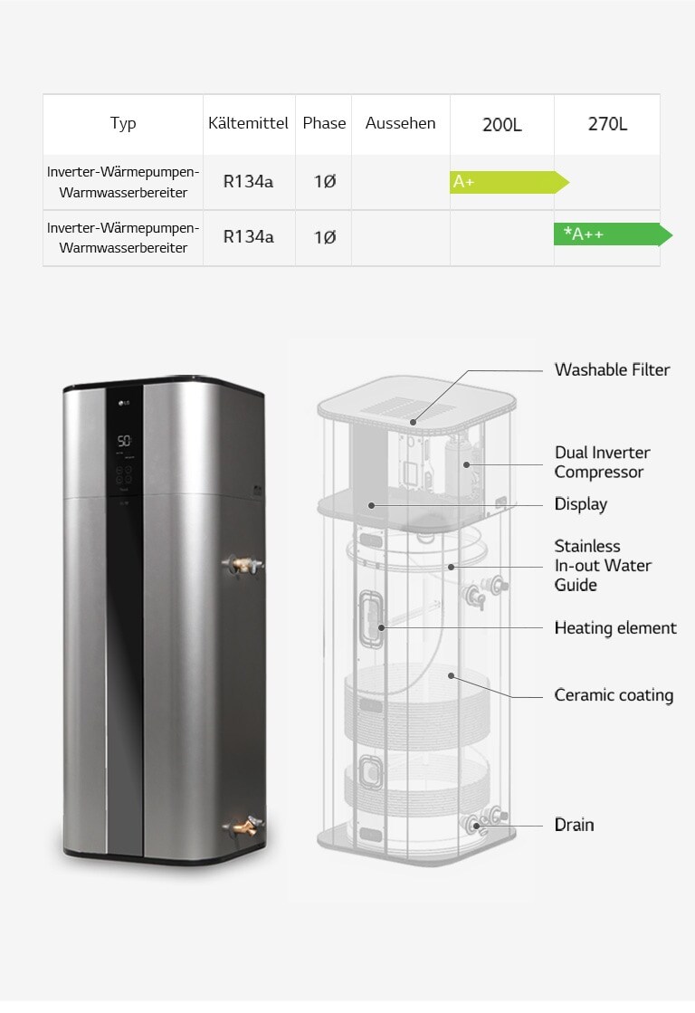 Bild der Warmwasserbereiter-Produktreihe