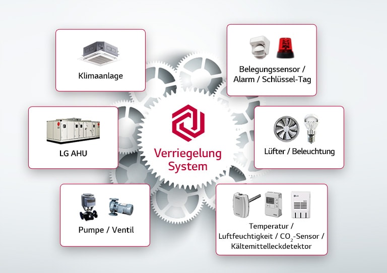 Flexible Erweiterungsmöglichkeit mit Verriegelung